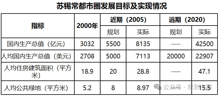 黄卫:基于都市圈的城镇体系规划实践与展望 黄卫:基于都市圈的城镇体系规划实践与展望