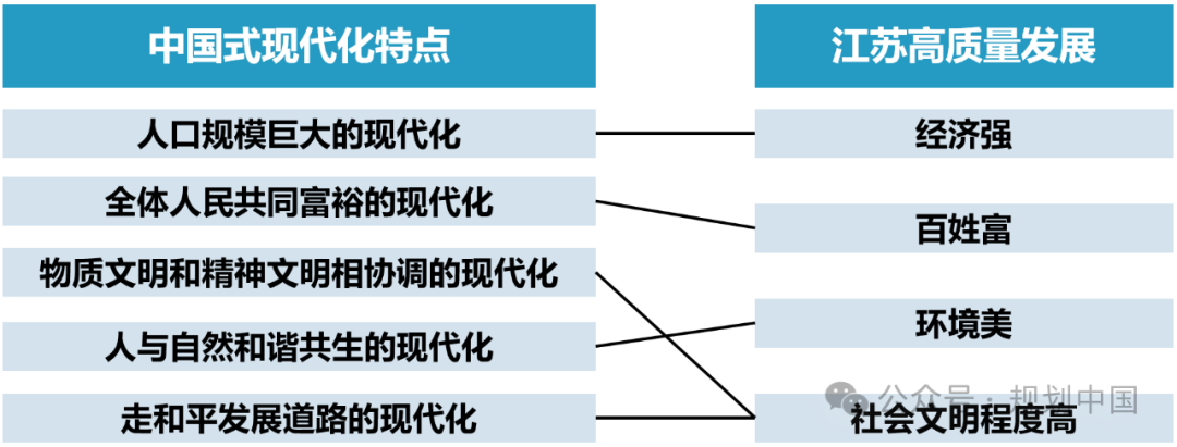黄卫:基于都市圈的城镇体系规划实践与展望 黄卫:基于都市圈的城镇体系规划实践与展望