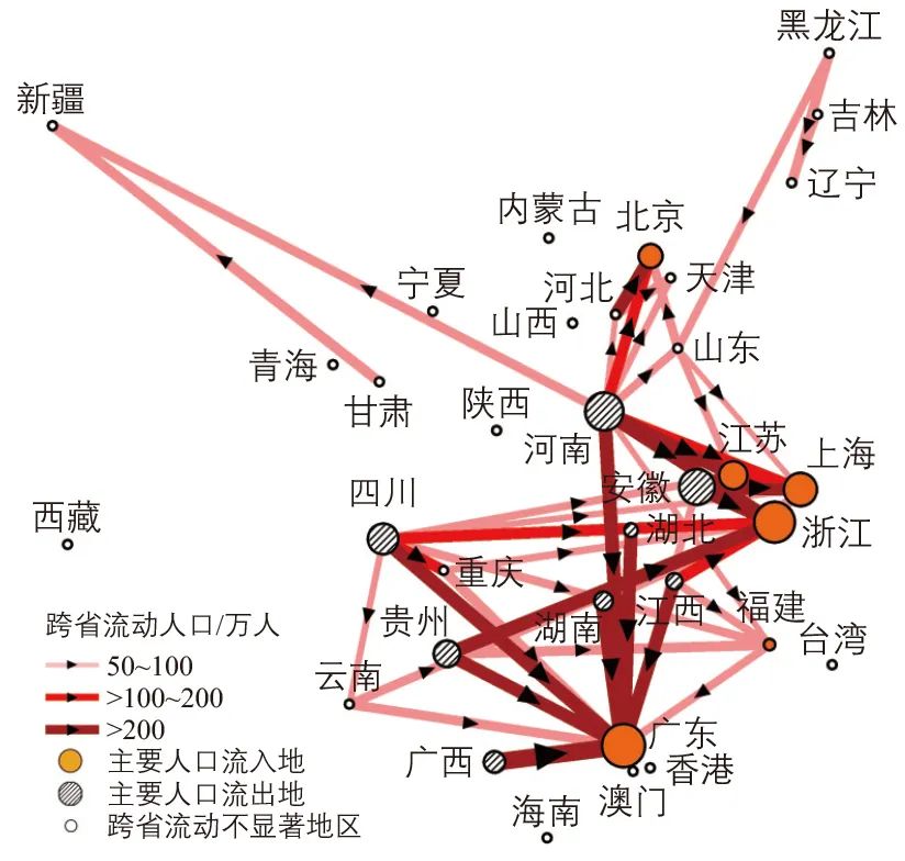 王颖 | 影响城市交通发展的基础问题研究 王颖 | 影响城市交通发展的基础问题研究