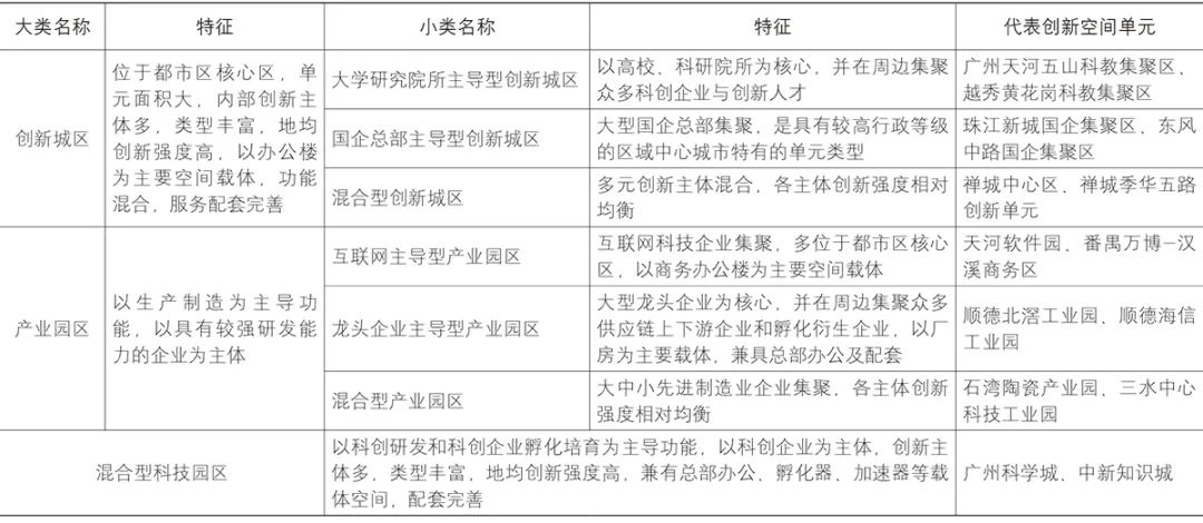 【文章导读】广佛都市区创新空间单元与创新网络研究