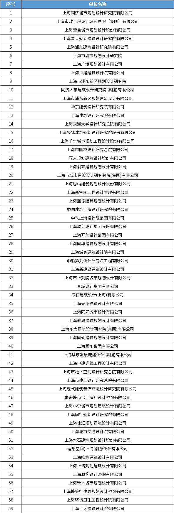 838家！全国城乡规划甲级设计单位最新统计