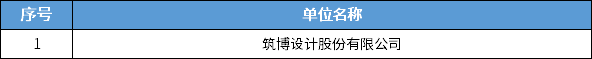 838家！全国城乡规划甲级设计单位最新统计