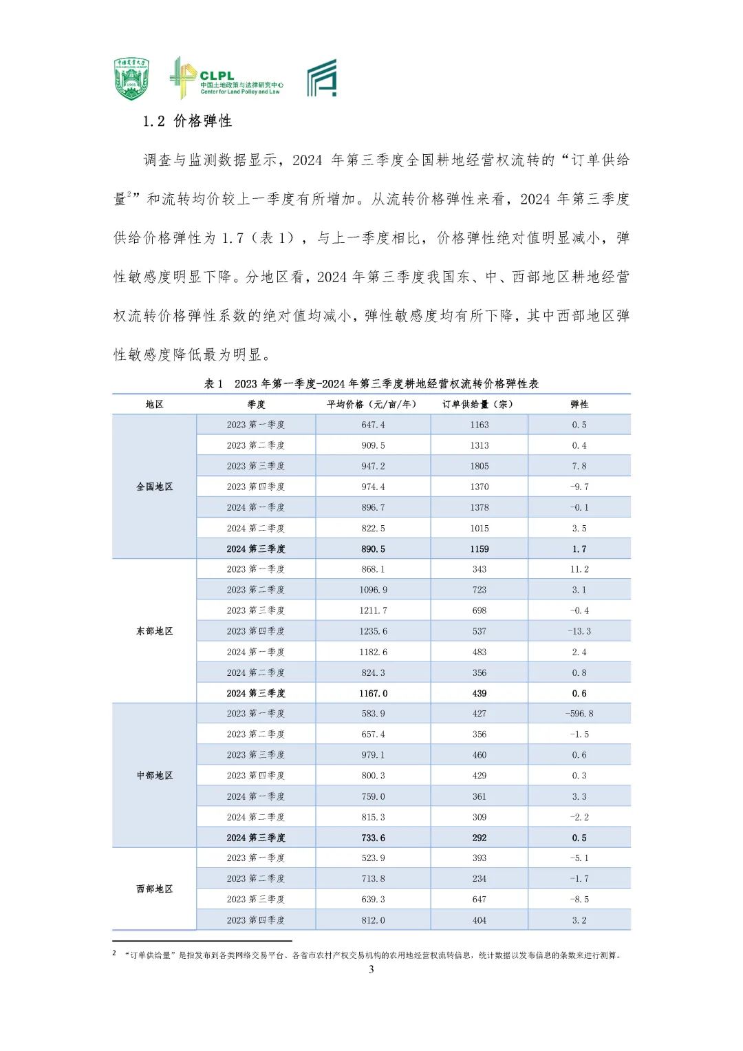 【农地市场洞察】农村土地经营权流转洞察（2024-S3）第三季度