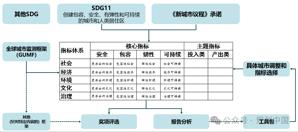 王凯：吸收、消化、创造——中国城市规划理论与实践的探索
