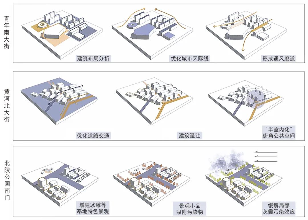 【文章导读】面向灰霾减缓的寒地城市规划应对策略——基于三维景观环境的定量研究