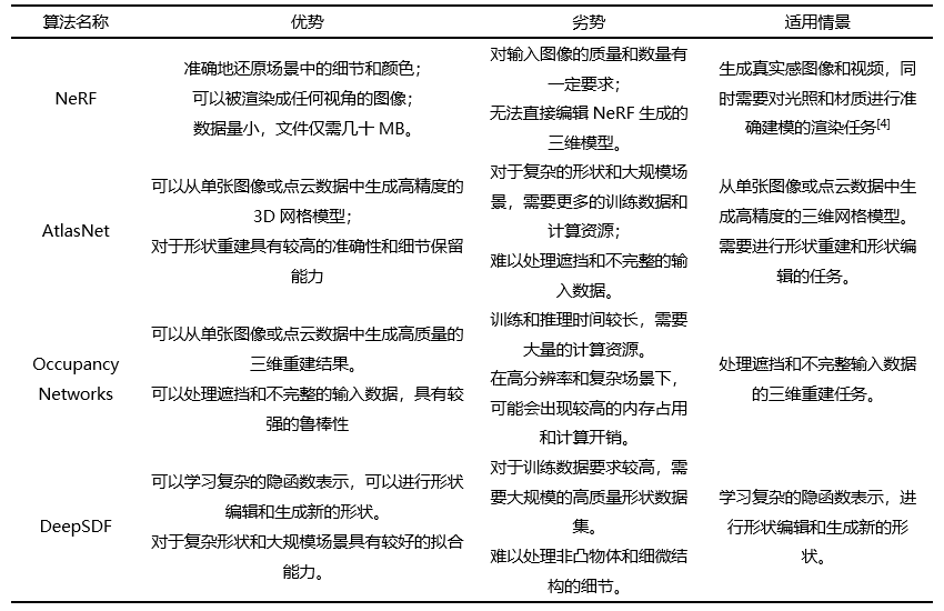 城市开发学堂第24讲 | 大数据在城乡规划中的应用实例分享 城市开发学堂第24讲 | 大数据在城乡规划中的应用实例分享