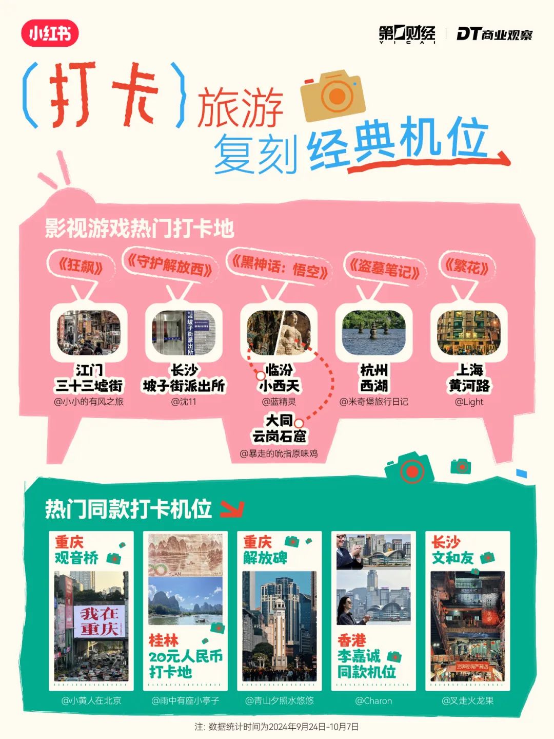 年轻人出行6大趋势：“新中式旅游”成黑马