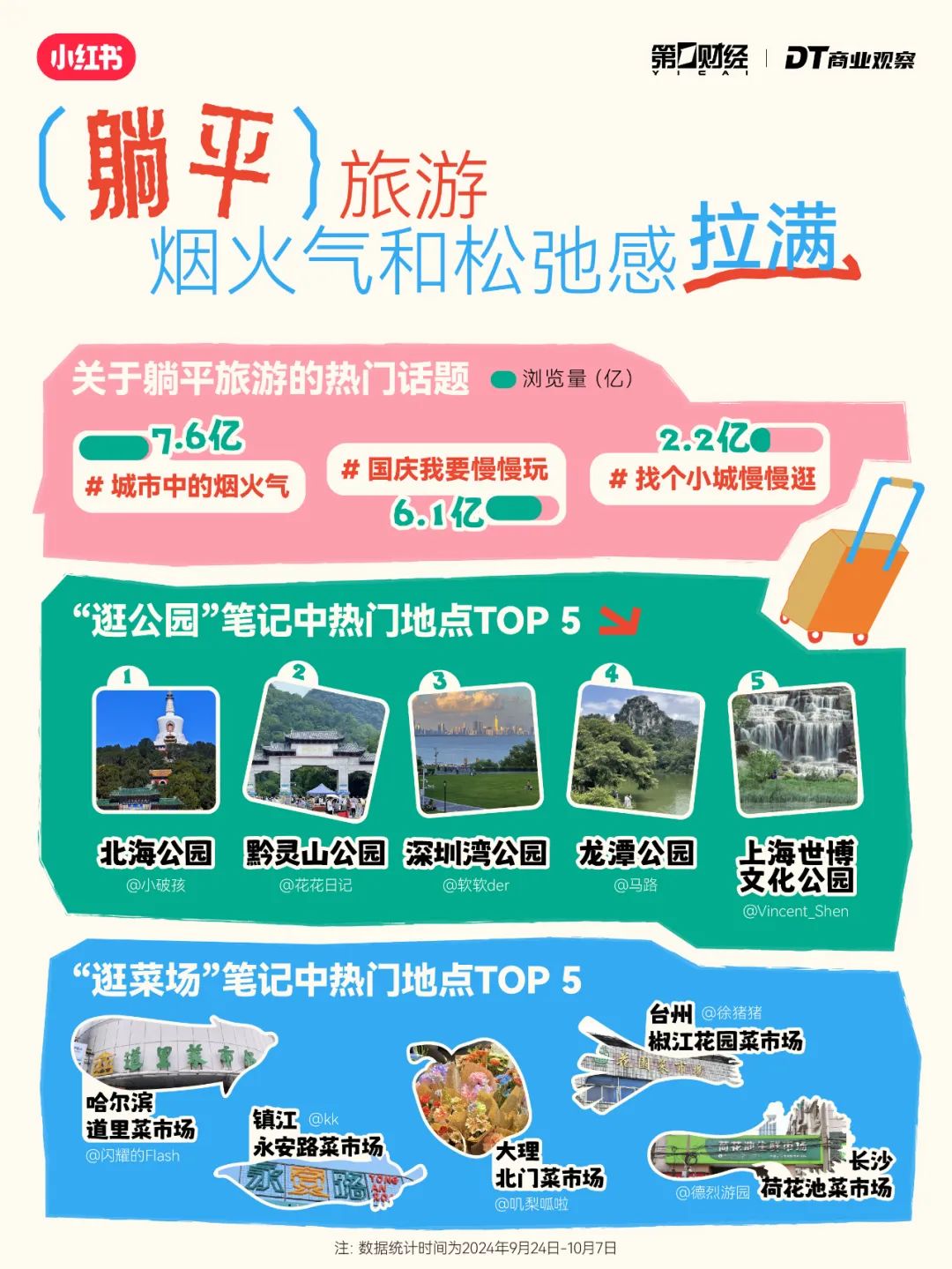 年轻人出行6大趋势：“新中式旅游”成黑马