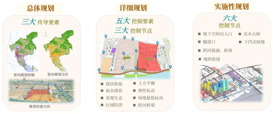 城市安全|《广州市竖向总体规划(2023-2035年)》发布,全力构筑城市安全新防线 城市安全|《广州市竖向总体规划(2023-2035年)》发布,全力构筑城市安全新防线