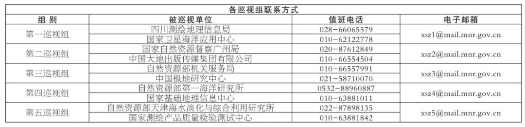 自然资源部党组第二轮巡视完成进驻
