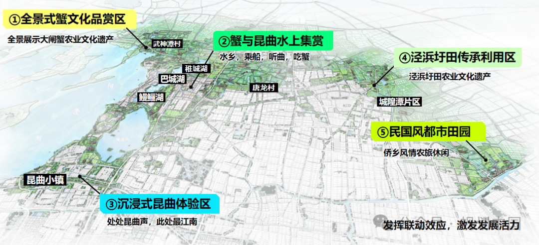 “双面绣”式的农业农村现代化——昆山乡村振兴片区规划实践思考