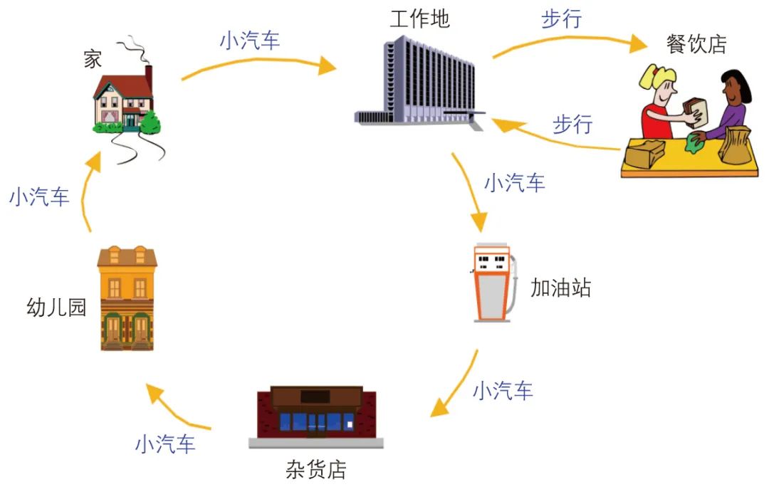 张天然∣超大城市基于活动的交通需求模型建设：上海的探索与实践