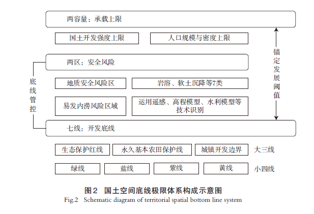 【文章精选】超大城市转型发展视角下的空间治理型规划探索——基于广州市国土空间总体规划实践 | 2024年第4期