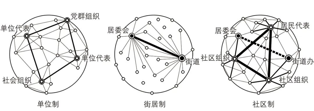 社会资本视角下社区规划转型挑战与应对——以广州H社区为例 社会资本视角下社区规划转型挑战与应对——以广州H社区为例