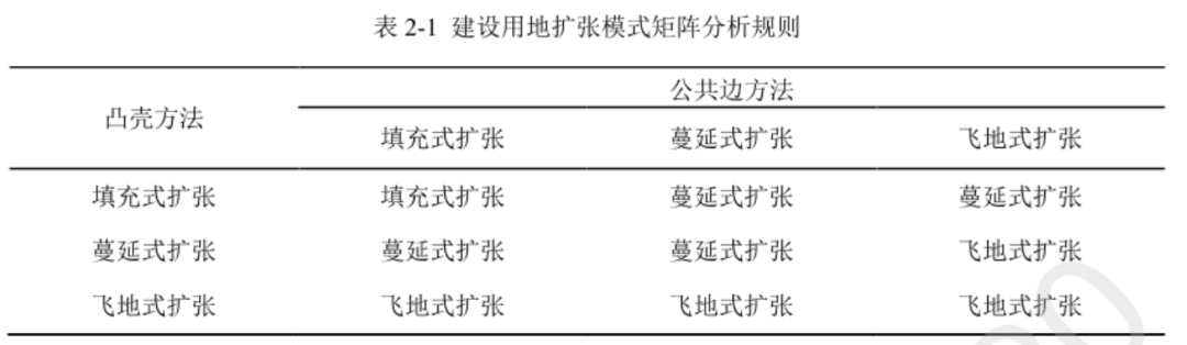 不规则矢量CA和多主体模型如何重塑我们对城市空间扩展的理解？丨城市数据派