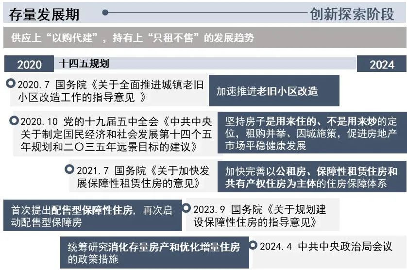 我国保障性住房的发展演进与政策建议 我国保障性住房的发展演进与政策建议