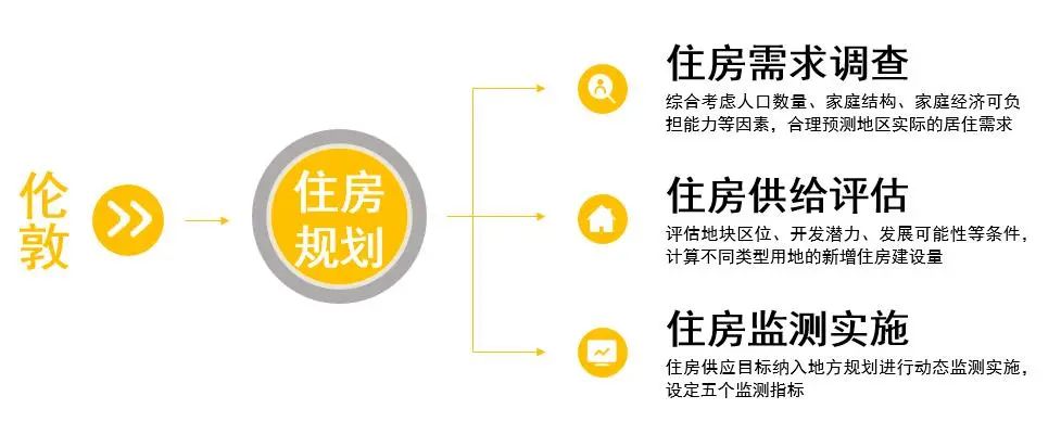 全球城市住房规划建设的经验及启示 全球城市住房规划建设的经验及启示