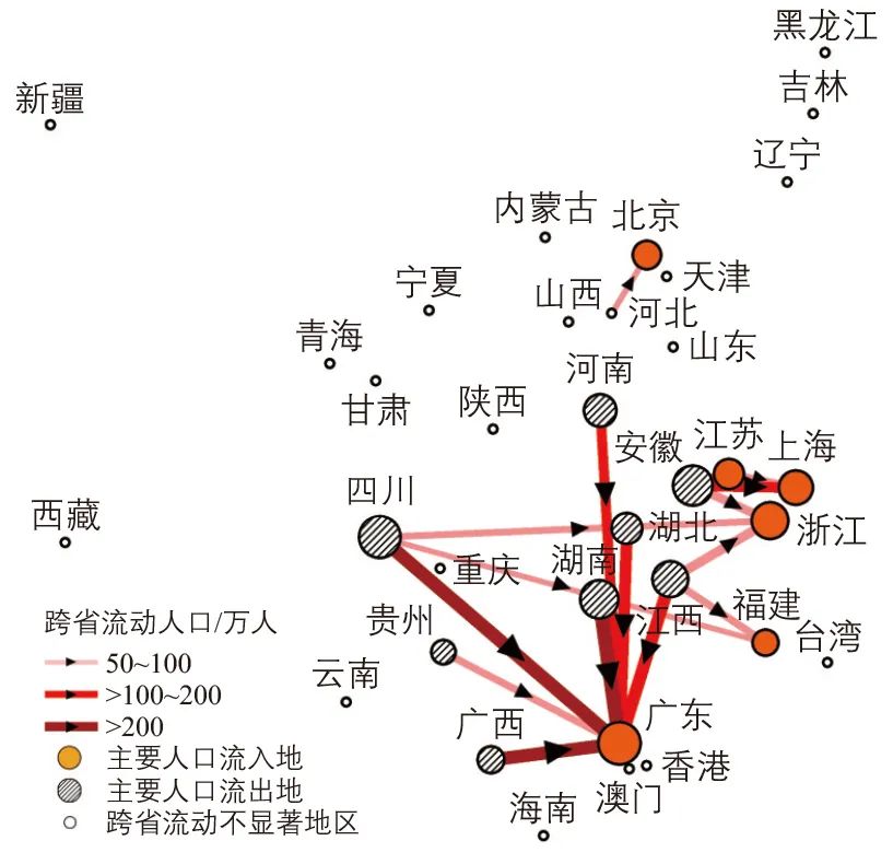 王颖 | 影响城市交通发展的基础问题研究 王颖 | 影响城市交通发展的基础问题研究