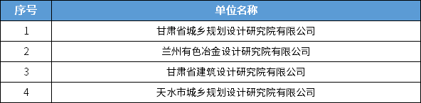 838家！全国城乡规划甲级设计单位最新统计