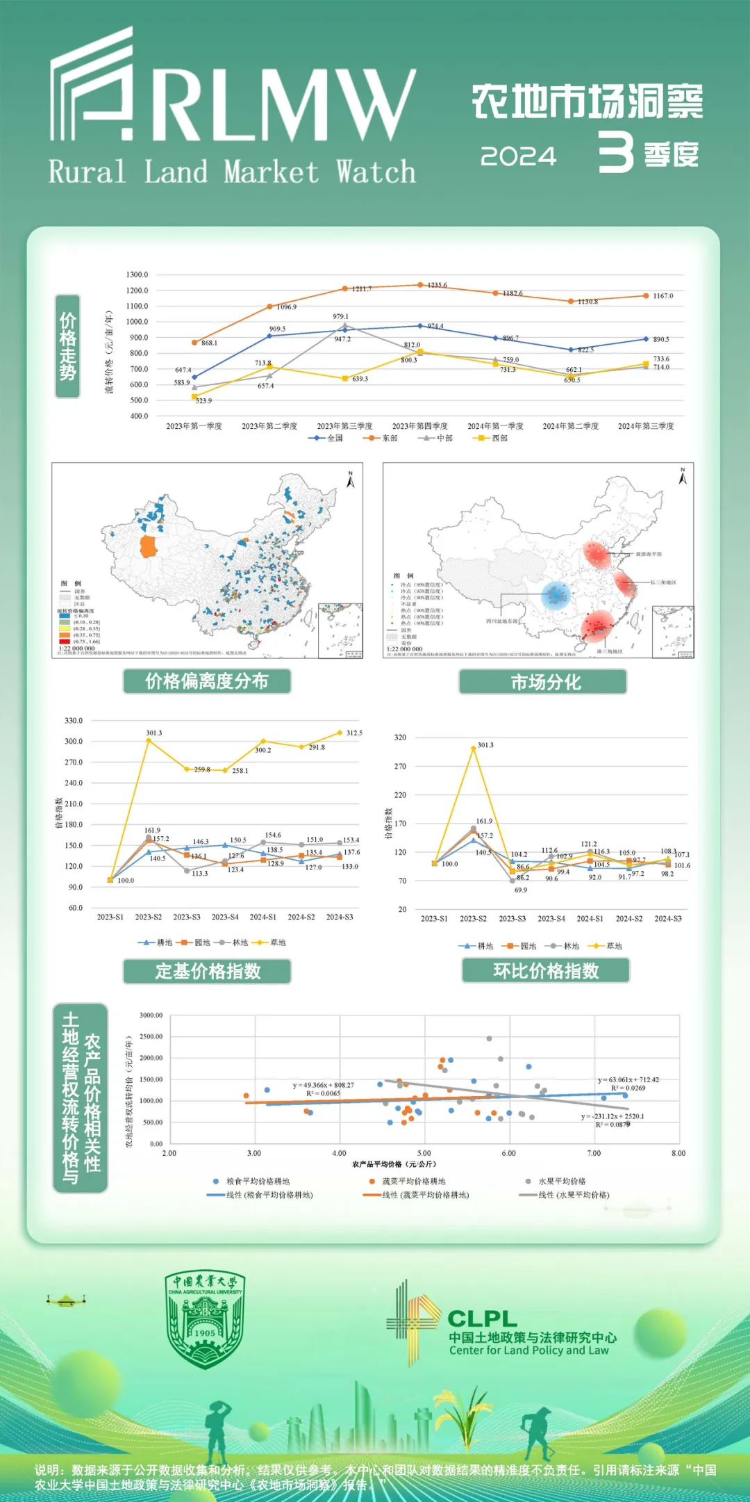 【农地市场洞察】农村土地经营权流转洞察(2024-S3)第三季度 【农地市场洞察】农村土地经营权流转洞察(2024-S3)第三季度