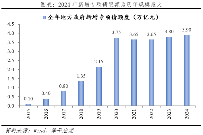 规模较大——财政政策传递六大积极信号 规模较大——财政政策传递六大积极信号