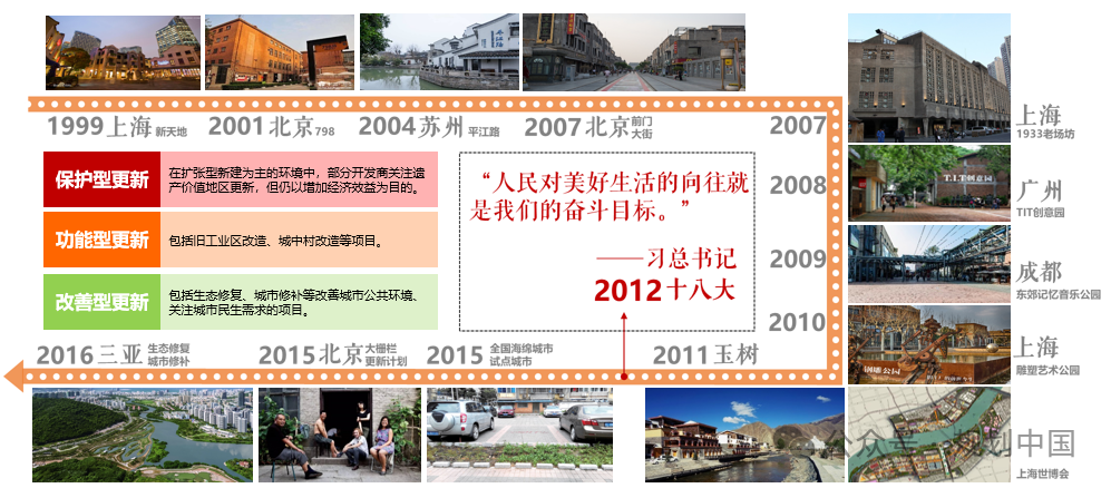 王凯：吸收、消化、创造——中国城市规划理论与实践的探索