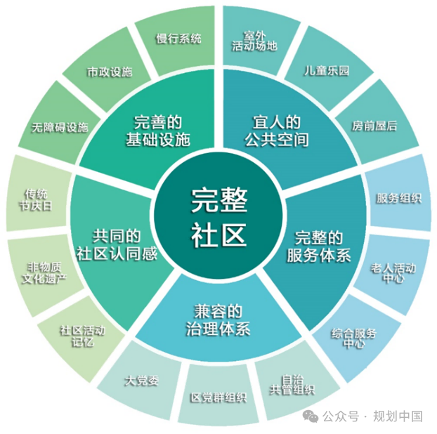 王凯：吸收、消化、创造——中国城市规划理论与实践的探索