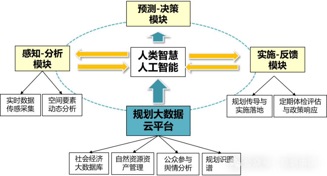 王凯：吸收、消化、创造——中国城市规划理论与实践的探索