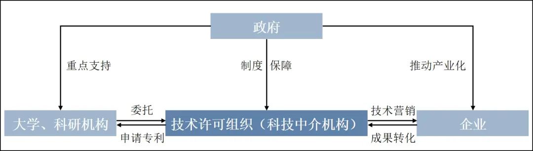 何以创新?城市创新基础设施的国际视野与广州启示|城市眼 何以创新?城市创新基础设施的国际视野与广州启示|城市眼