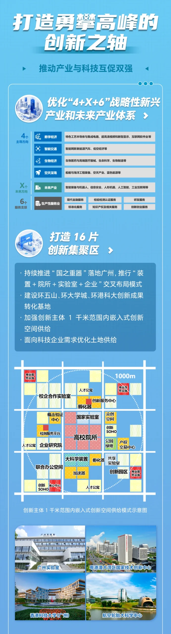 广州“第三轴”来了！一图读懂《广州活力创新轴总体规划》