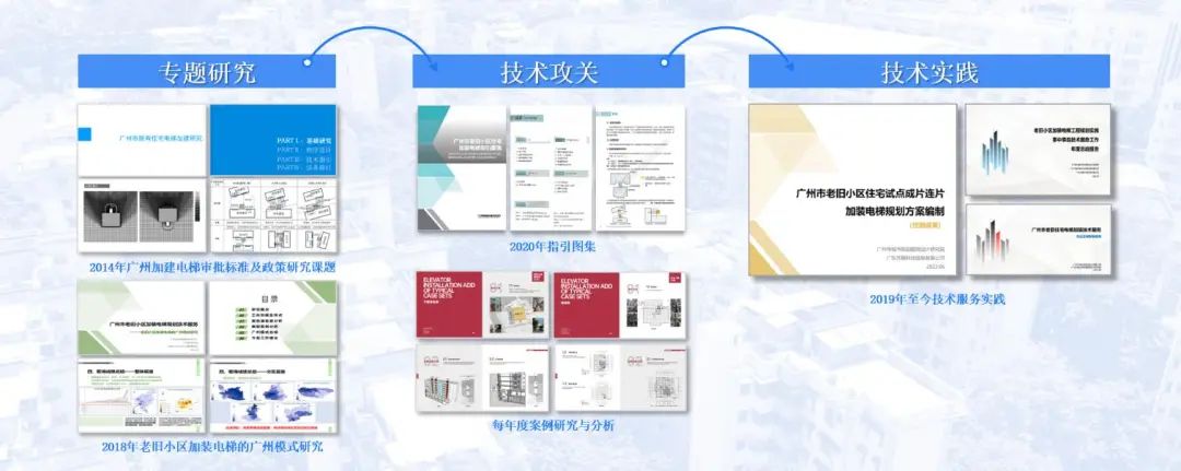 广规要闻|全国首个!体系最完备《既有住宅加装电梯技术规范》正式发布 广规要闻|全国首个!体系最完备《既有住宅加装电梯技术规范》正式发布