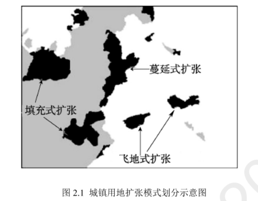 不规则矢量CA和多主体模型如何重塑我们对城市空间扩展的理解？丨城市数据派