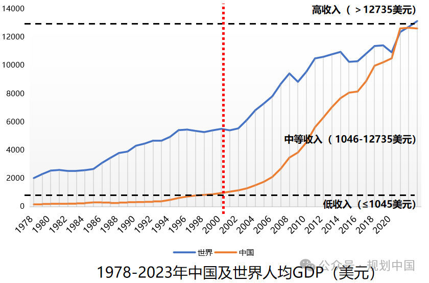 黄卫:基于都市圈的城镇体系规划实践与展望 黄卫:基于都市圈的城镇体系规划实践与展望