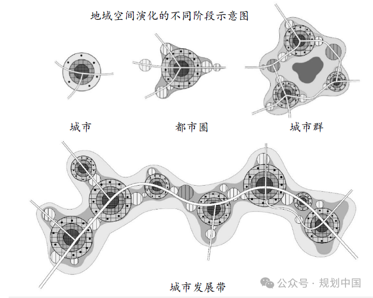 黄卫:基于都市圈的城镇体系规划实践与展望 黄卫:基于都市圈的城镇体系规划实践与展望