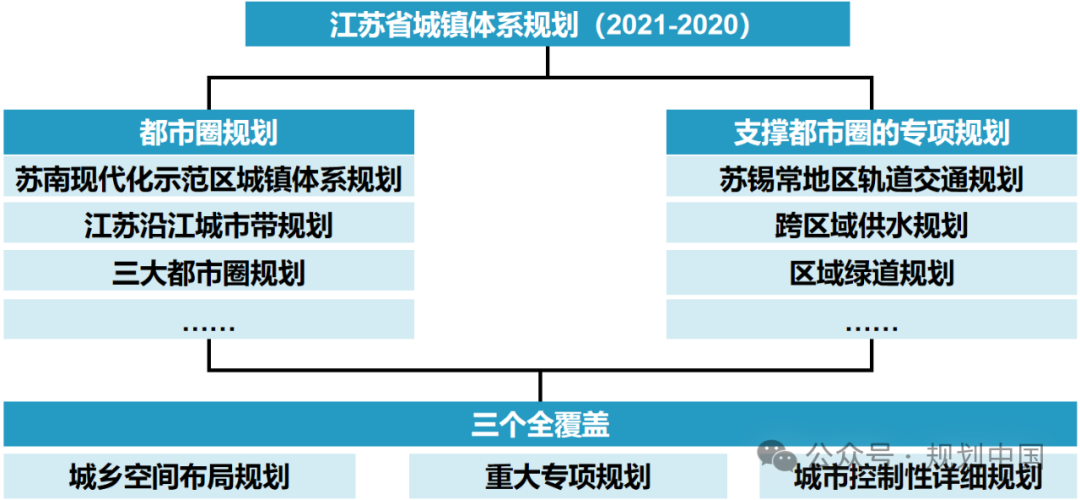 黄卫:基于都市圈的城镇体系规划实践与展望 黄卫:基于都市圈的城镇体系规划实践与展望