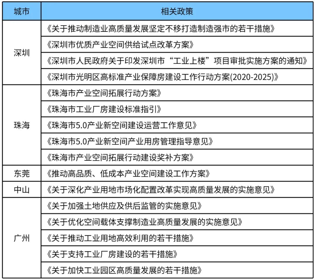 湾区观察⑩|湾区城市产业保障房的建设经验与启示 湾区观察⑩|湾区城市产业保障房的建设经验与启示