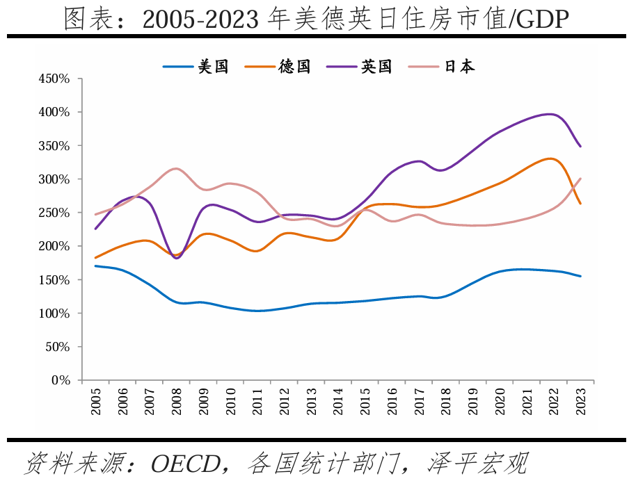 中国住房市值报告：2024