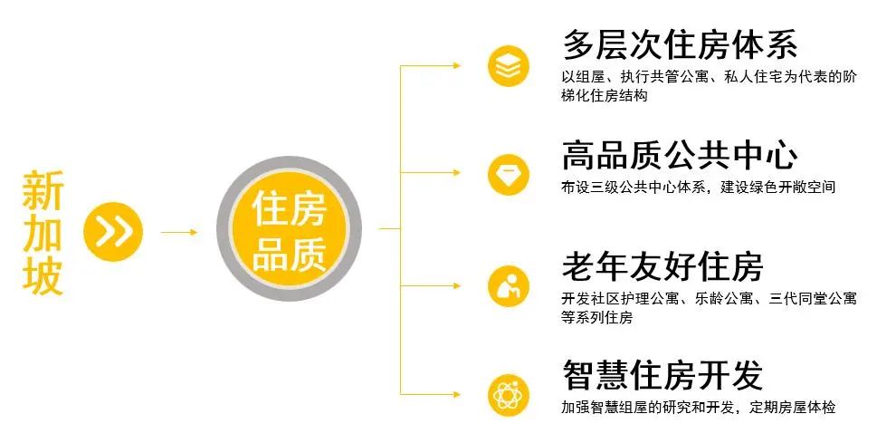 全球城市住房规划建设的经验及启示 全球城市住房规划建设的经验及启示