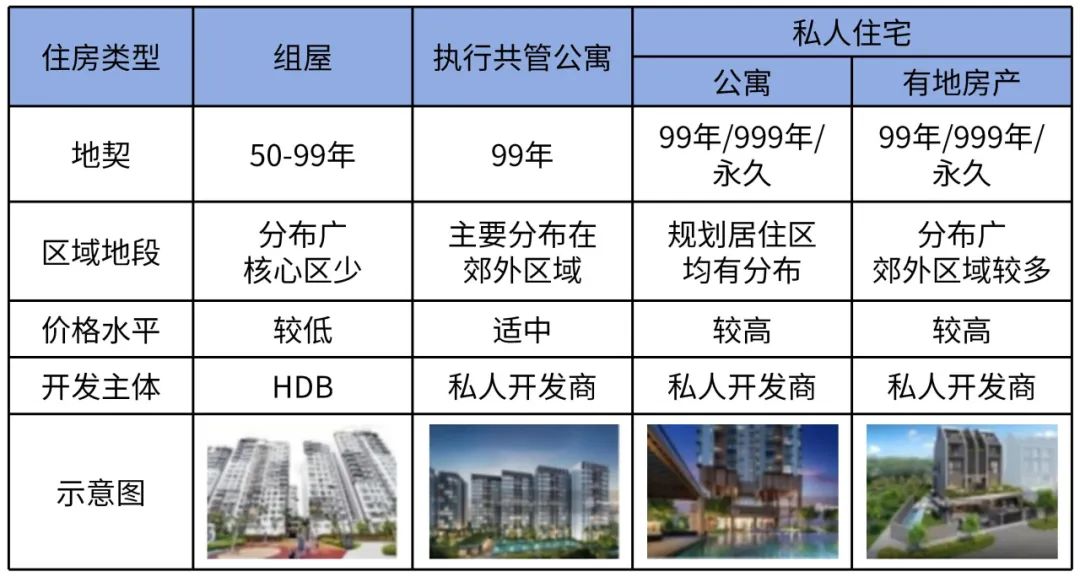 全球城市住房规划建设的经验及启示 全球城市住房规划建设的经验及启示