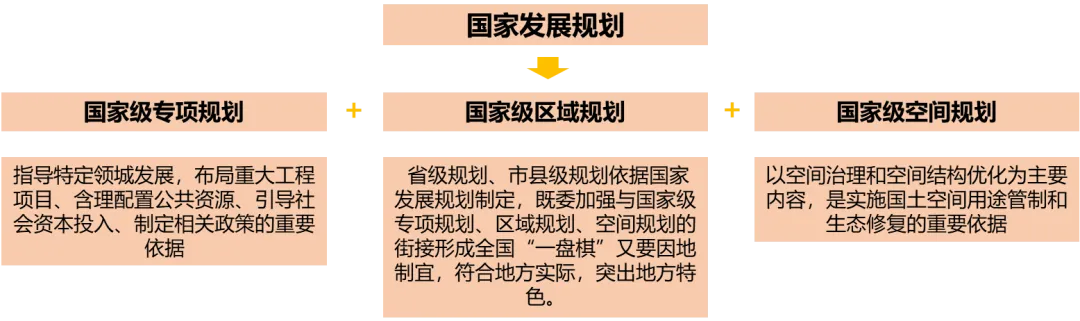 林坚：总体规划的思考