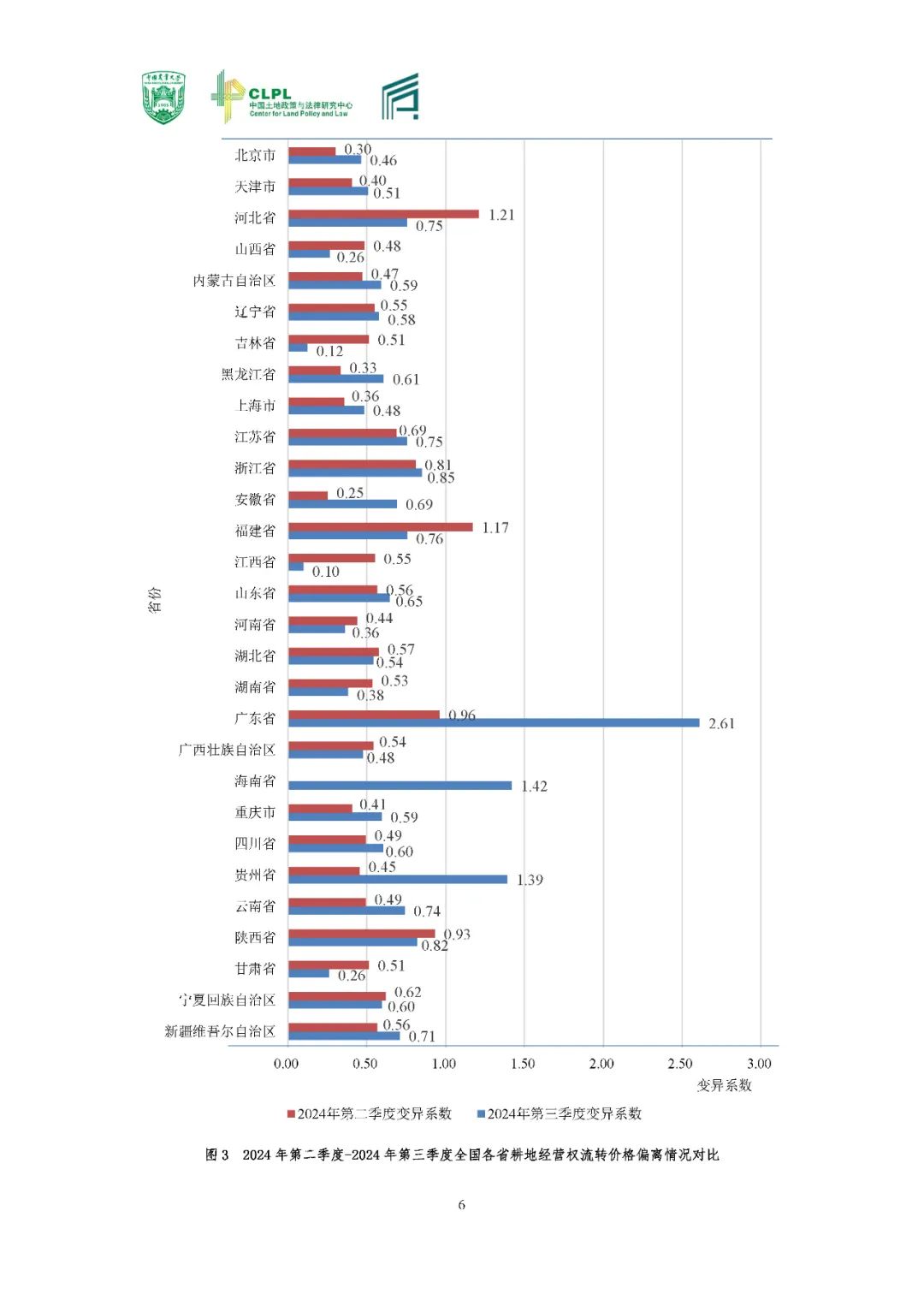 【农地市场洞察】农村土地经营权流转洞察（2024-S3）第三季度