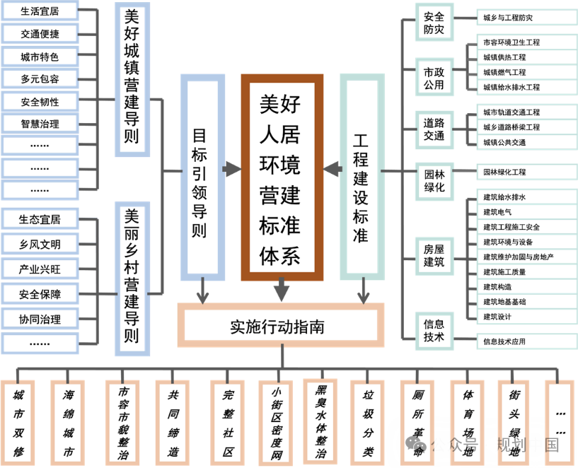 王凯：吸收、消化、创造——中国城市规划理论与实践的探索