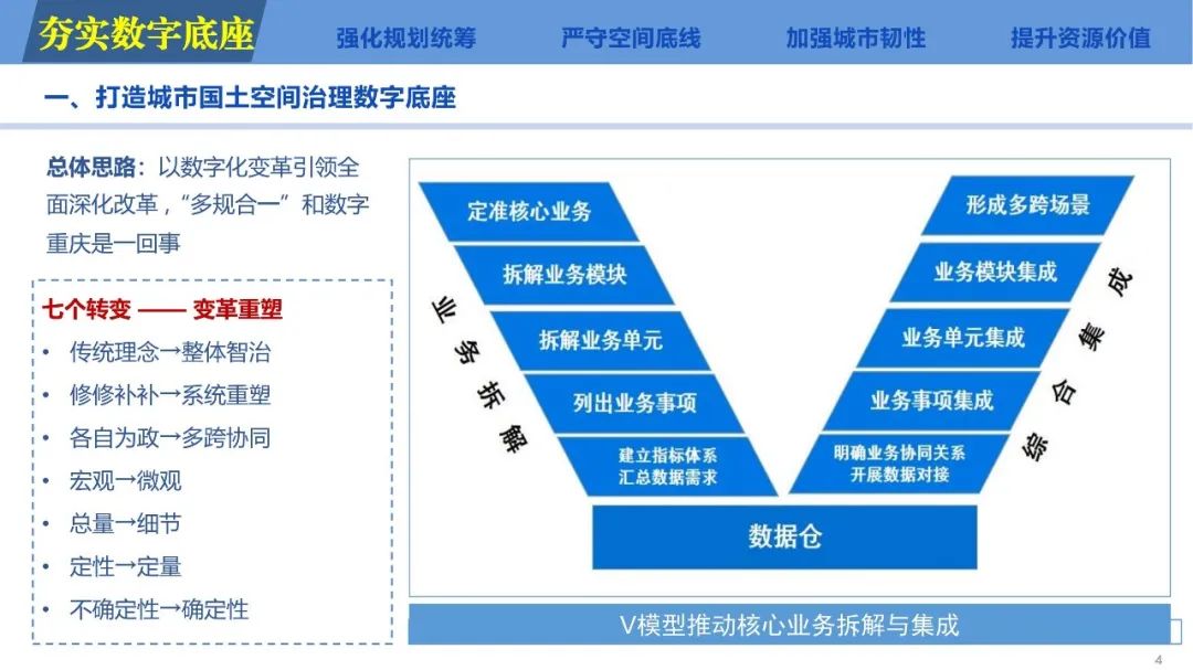 国土空间规划年会|专家说系列之五 国土空间规划年会|专家说系列之五