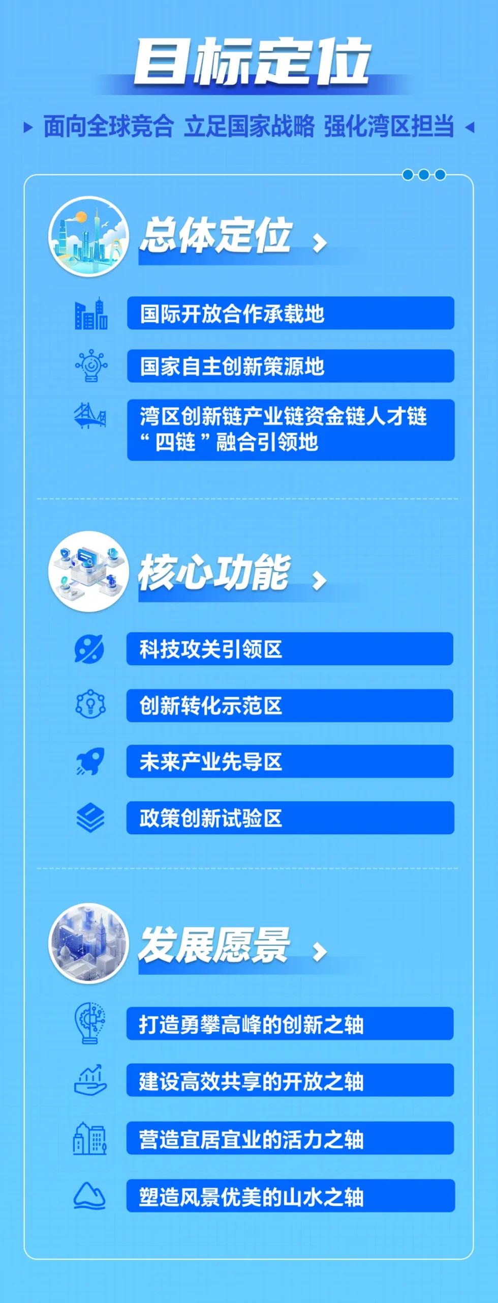 广州“第三轴”来了！一图读懂《广州活力创新轴总体规划》