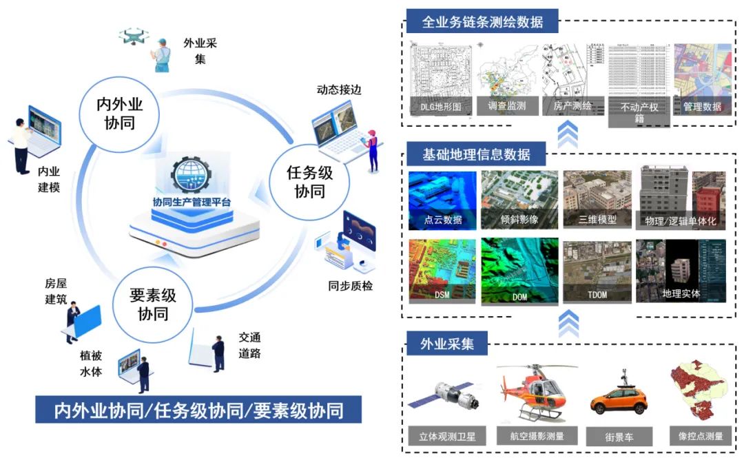 重磅启航!院牵头召开中国测绘学会团体标准《实景三维地理实体协同化生产技术规程》启动会|广规要闻 重磅启航!院牵头召开中国测绘学会团体标准《实景三维地理实体协同化生产技术规程》启动会|广规要闻