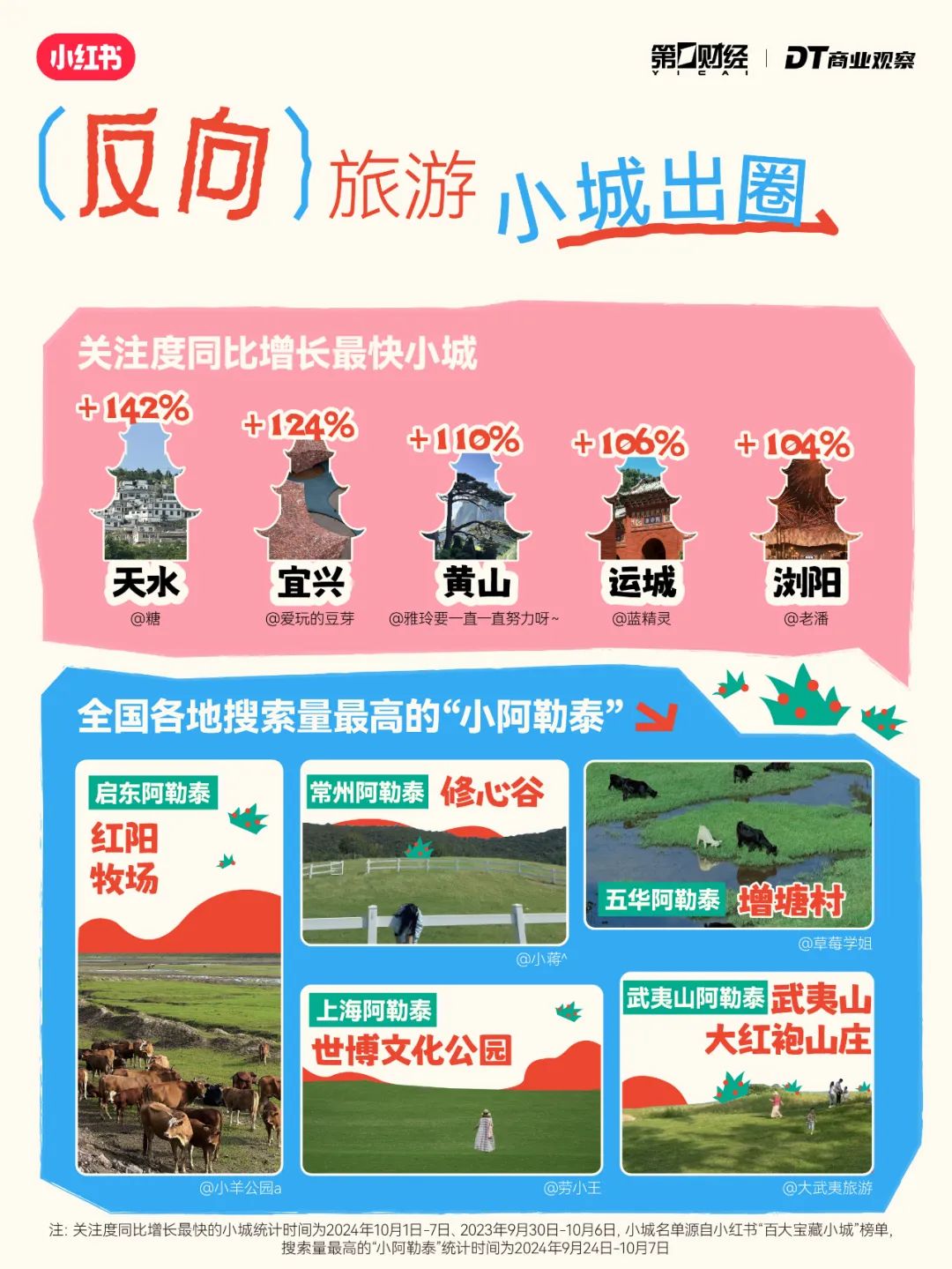 年轻人出行6大趋势：“新中式旅游”成黑马