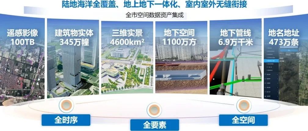CSPON建设 | 宁波:智慧传导 链接规划编审与实施监测双向循环 CSPON建设 | 宁波:智慧传导 链接规划编审与实施监测双向循环
