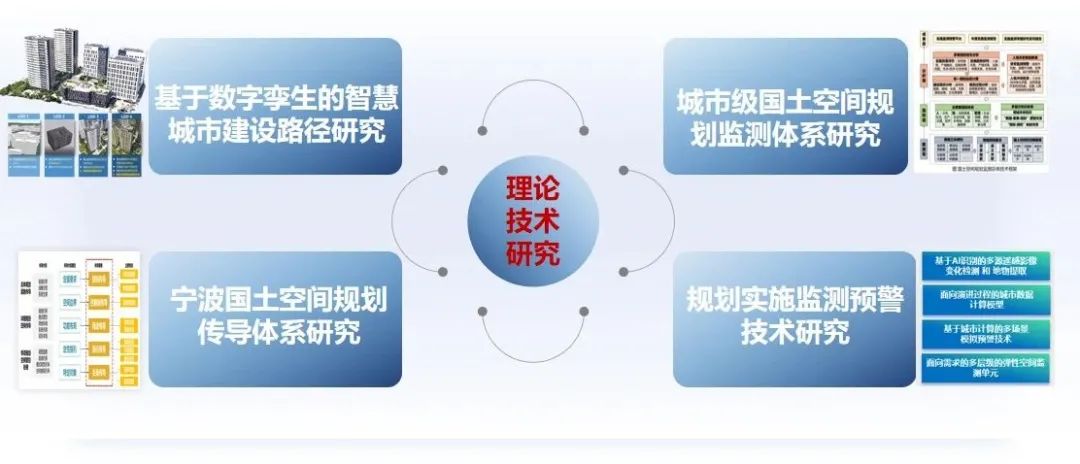 CSPON建设 | 宁波:智慧传导 链接规划编审与实施监测双向循环 CSPON建设 | 宁波:智慧传导 链接规划编审与实施监测双向循环