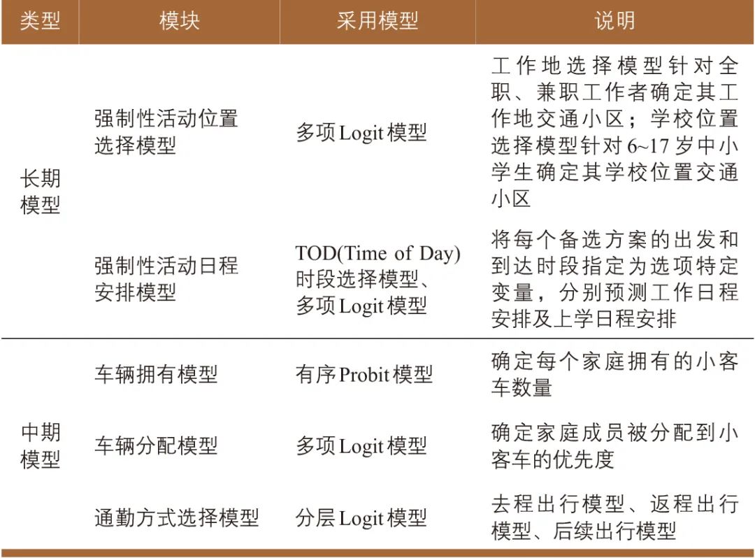 张天然∣超大城市基于活动的交通需求模型建设：上海的探索与实践