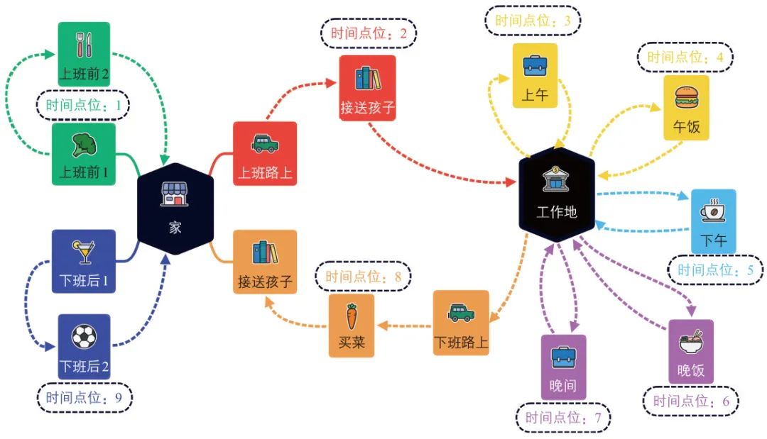 张天然∣超大城市基于活动的交通需求模型建设：上海的探索与实践